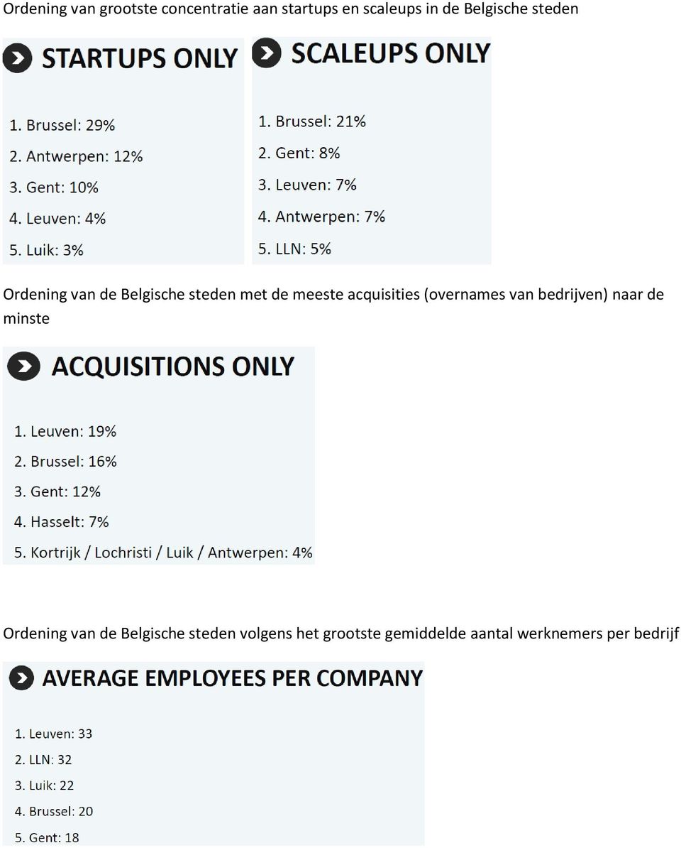 acquisities (overnames van bedrijven) naar de minste Ordening van de