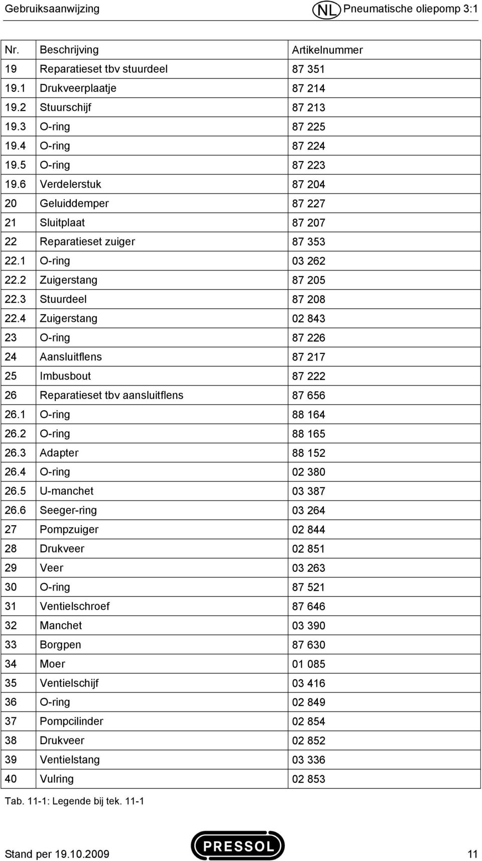 3 Stuurdeel 87 208 22.4 Zuigerstang 02 843 23 O-ring 87 226 24 Aansluitflens 87 217 25 Imbusbout 87 222 26 Reparatieset tbv aansluitflens 87 656 26.1 O-ring 88 164 26.2 O-ring 88 165 26.