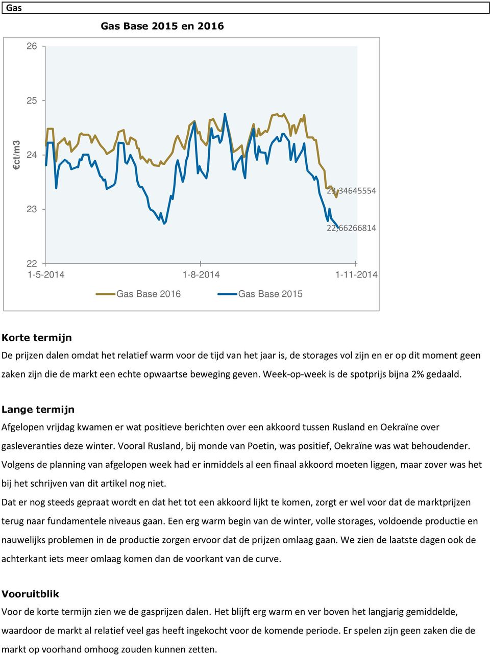 Lange termijn Afgelopen vrijdag kwamen er wat positieve berichten over een akkoord tussen Rusland en Oekraïne over gasleveranties deze winter.