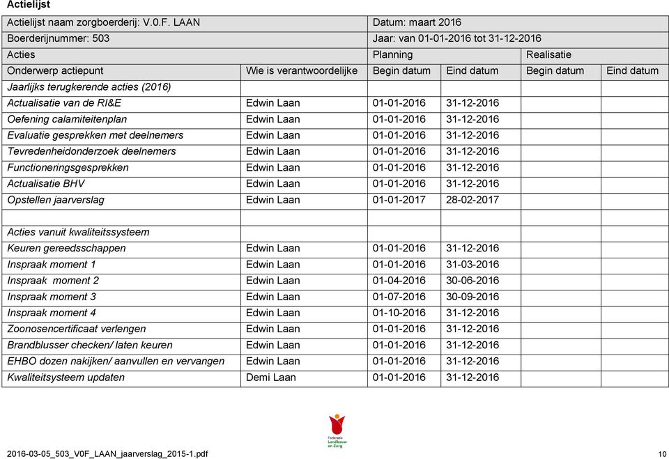 arlijks terugkerende acties (2016) Actualisatie van de RI&E Edwin Laan 01-01-2016 31-12-2016 Oefening calamiteitenplan Edwin Laan 01-01-2016 31-12-2016 Evaluatie gesprekken met deelnemers Edwin Laan