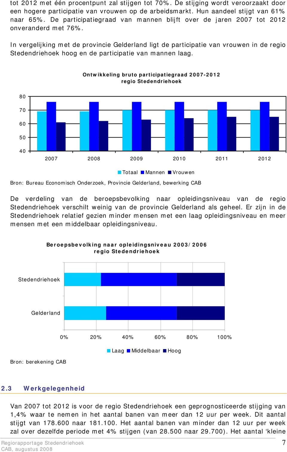 In vergelijking met de provincie Gelderland ligt de participatie van vrouwen in de regio Stedendriehoek hoog en de participatie van mannen laag.