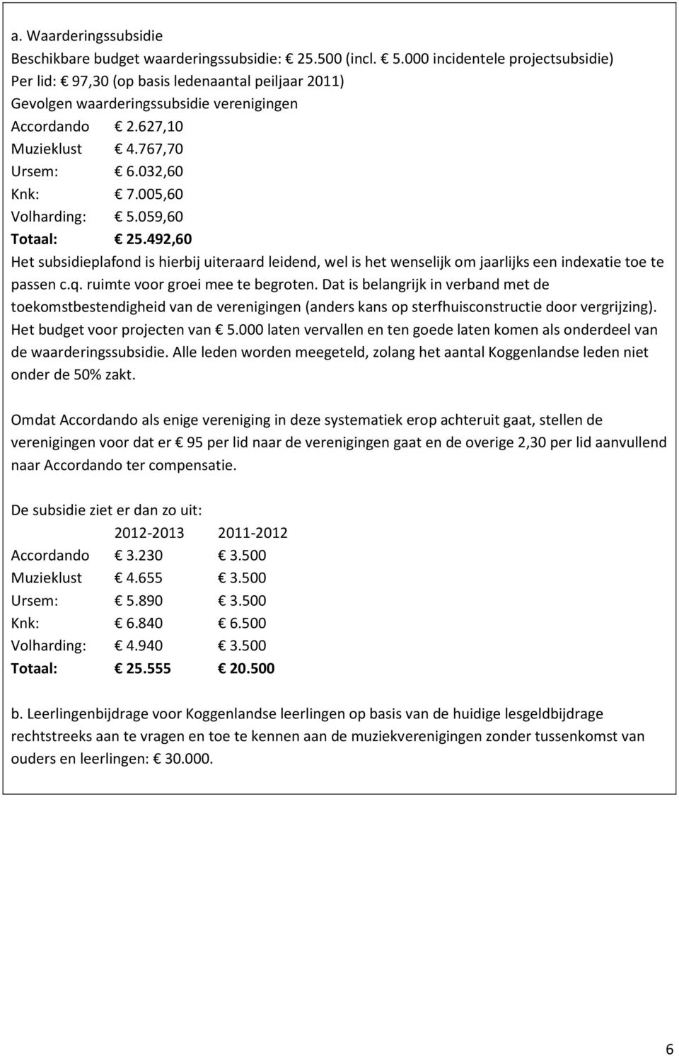 005,60 Volharding: 5.059,60 Totaal: 25.492,60 Het subsidieplafond is hierbij uiteraard leidend, wel is het wenselijk om jaarlijks een indexatie toe te passen c.q. ruimte voor groei mee te begroten.