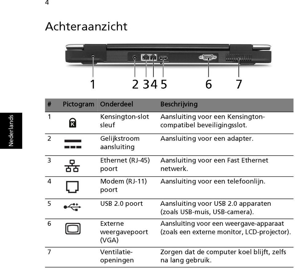 Aansluiting voor een telefoonlijn. 5 USB 2.0 poort Aansluiting voor USB 2.0 apparaten (zoals USB-muis, USB-camera).