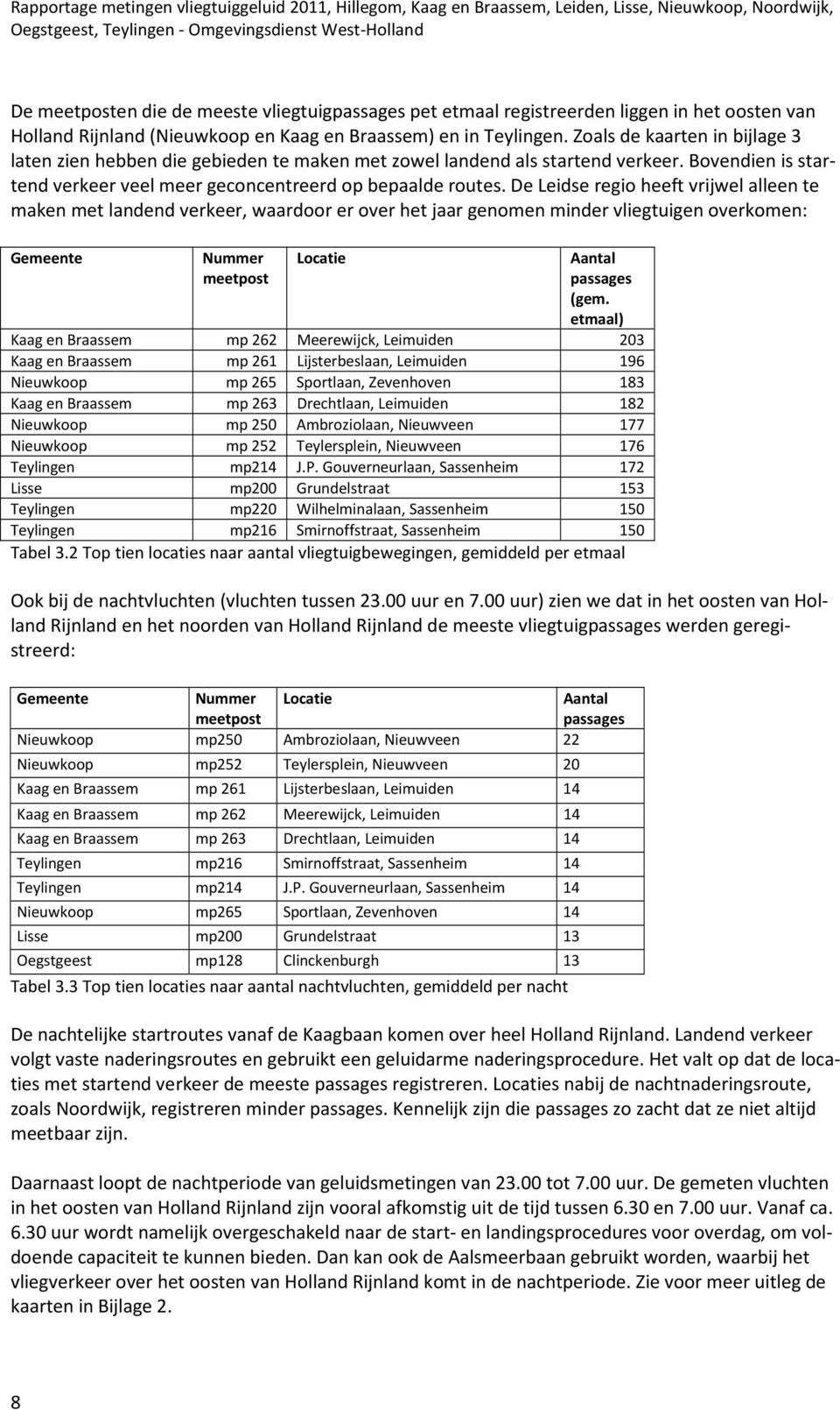 De Leidse regio heeft vrijwel alleen te maken met landend verkeer, waardoor er over het jaar genomen minder vliegtuigen overkomen: Gemeente Nummer meetpost Locatie Aantal passages (gem.