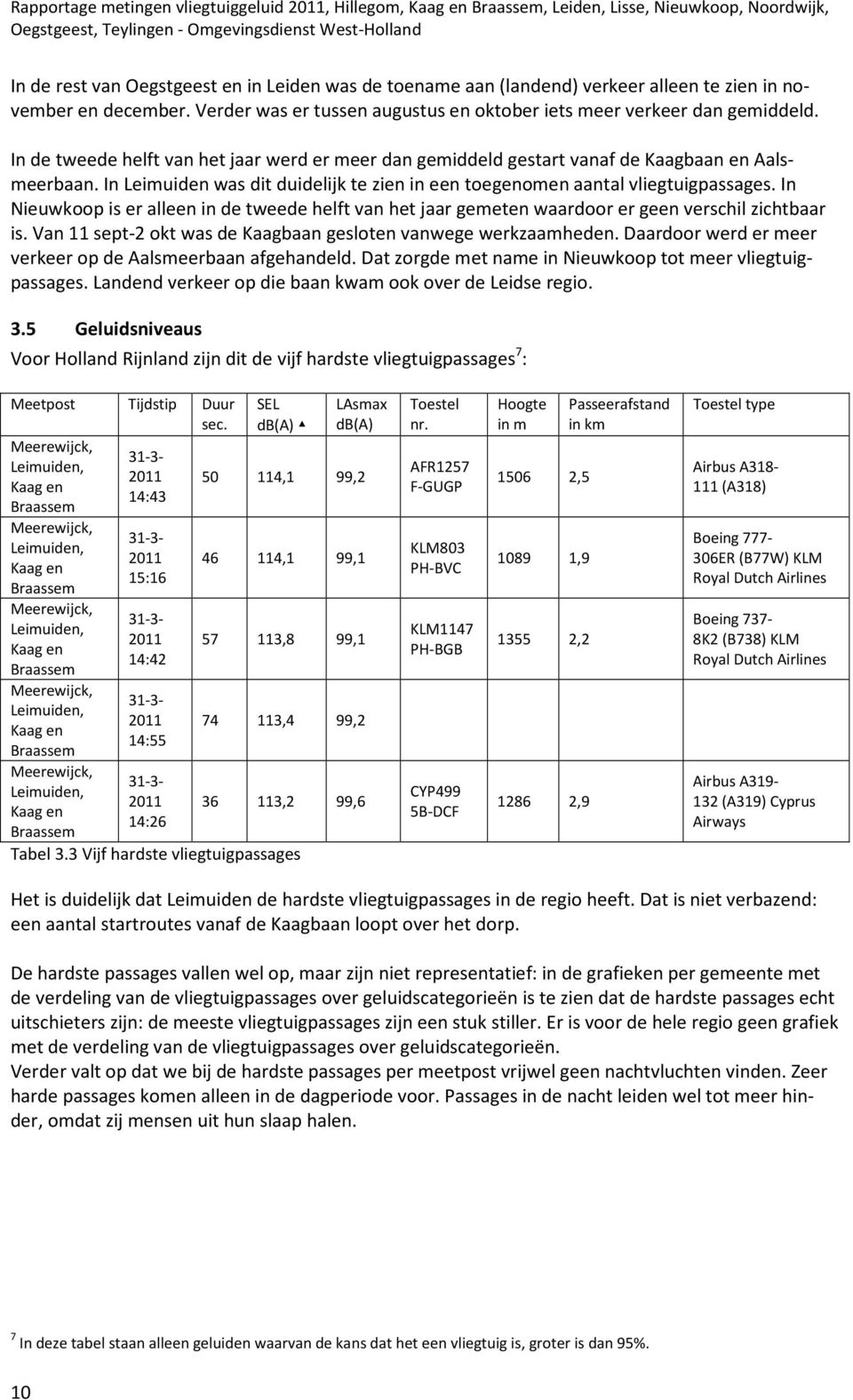 In Nieuwkoop is er alleen in de tweede helft van het jaar gemeten waardoor er geen verschil zichtbaar is. Van 11 sept-2 okt was de Kaagbaan gesloten vanwege werkzaamheden.