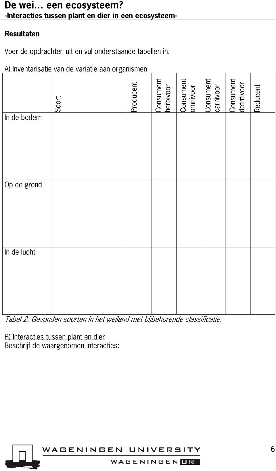 omnivoor Consument carnivoor Consument detritivoor Reducent Op de grond In de lucht Tabel 2: Gevonden soorten in