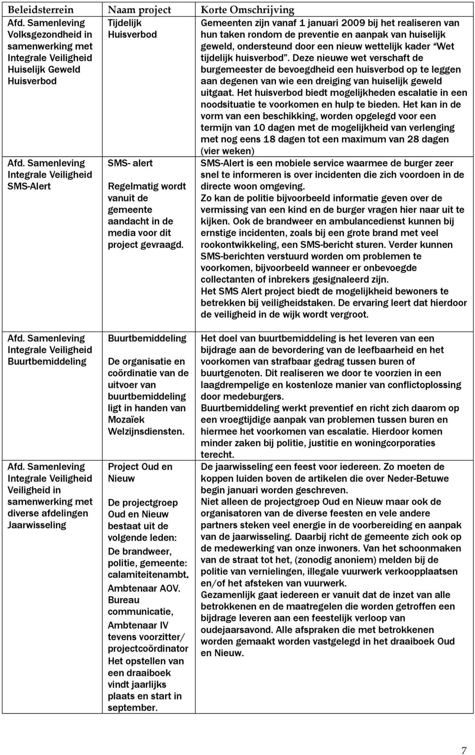 Deze nieuwe wet verschaft de burgemeester de bevoegdheid een huisverbod op te leggen aan degenen van wie een dreiging van huiselijk geweld uitgaat.