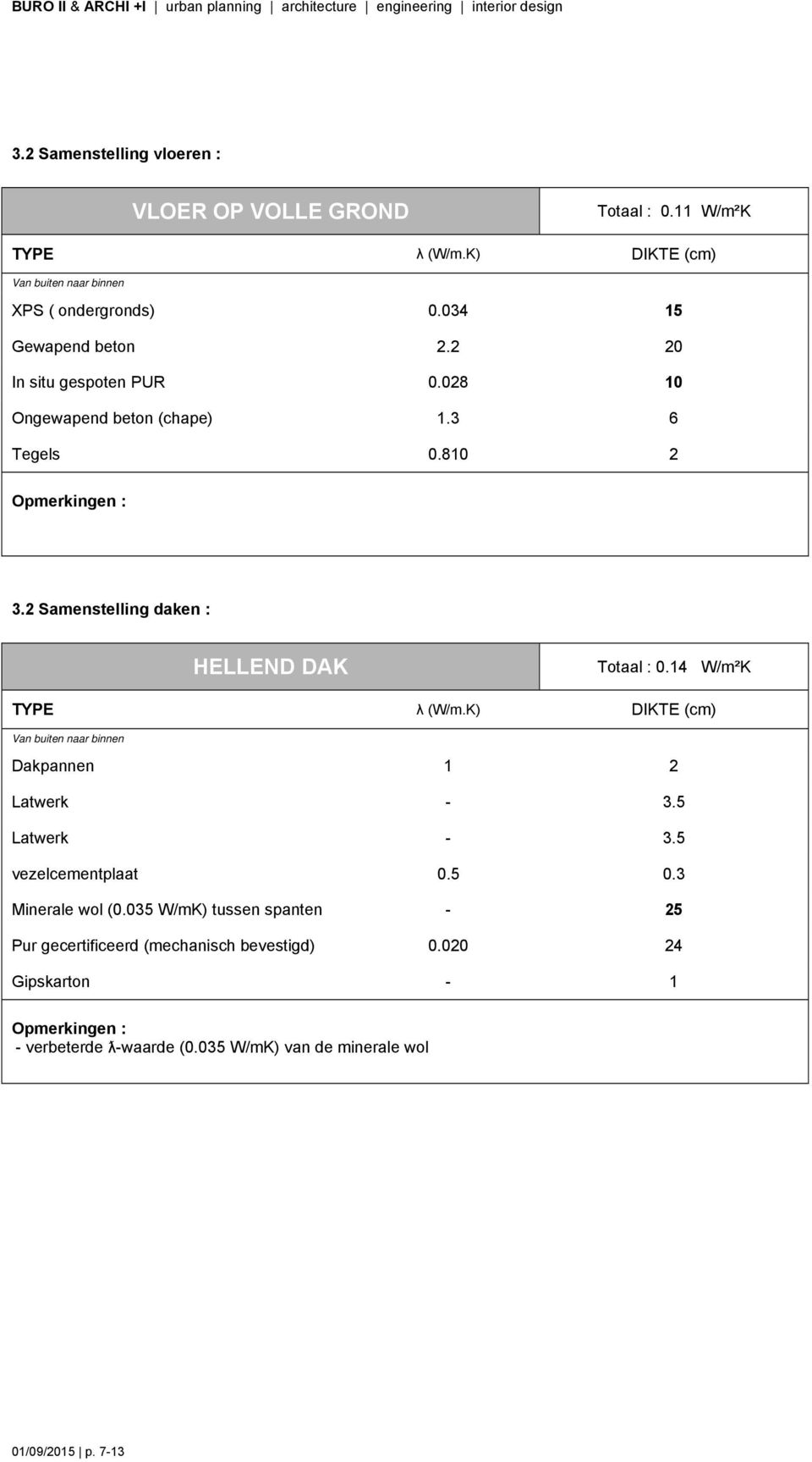 2 Samenstelling daken : HELLEND DAK Totaal : 0.14 W/m²K Dakpannen 1 2 Latwerk - 3.5 Latwerk - 3.5 vezelcementplaat 0.5 0.