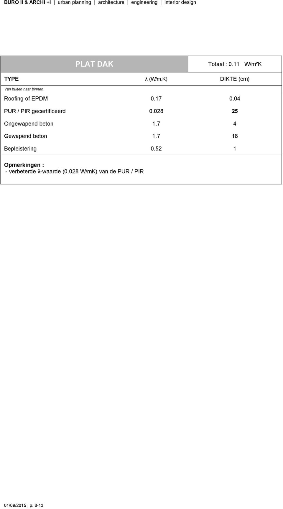 7 4 Gewapend beton 1.7 18 Bepleistering 0.