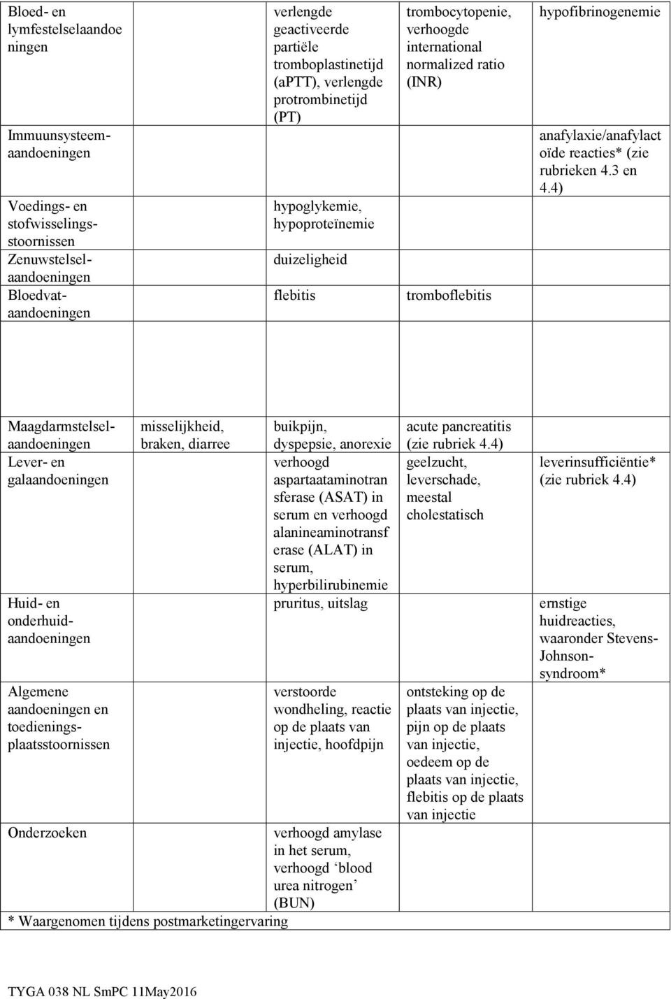 anafylaxie/anafylact oïde reacties* (zie rubrieken 4.3 en 4.