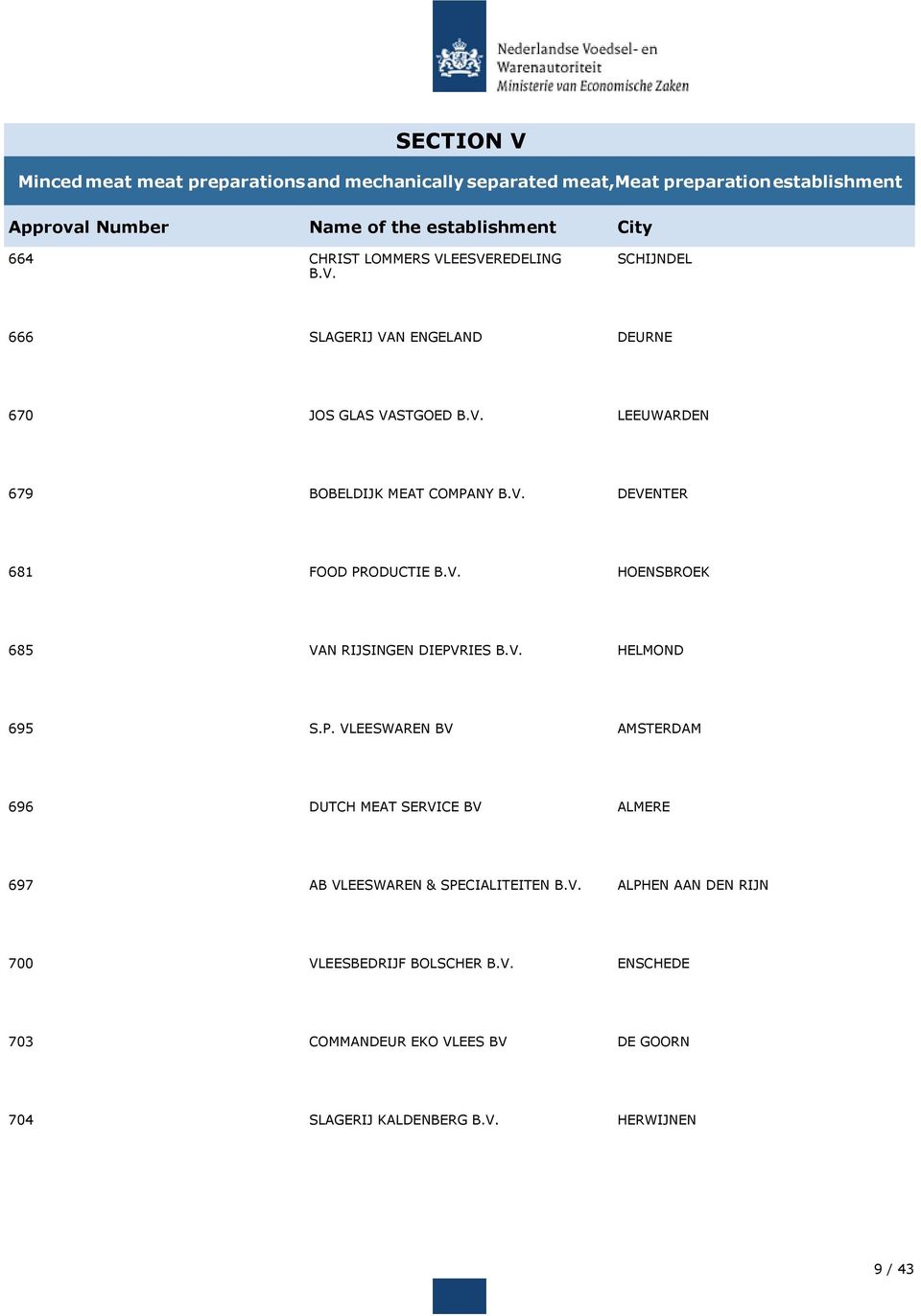 V. ALPHEN AAN DEN RIJN 700 VLEESBEDRIJF BOLSCHER B.V. ENSCHEDE 703 COMMANDEUR EKO VLEES BV DE GOORN 704 SLAGERIJ KALDENBERG B.