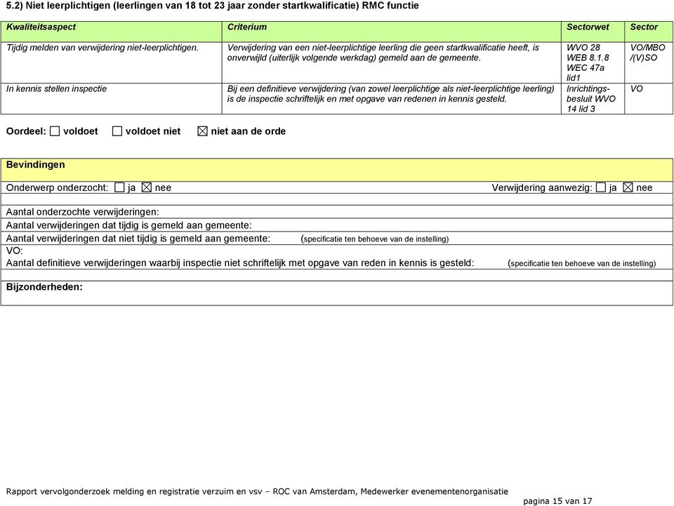 Bij een definitieve verwijdering (van zowel leerplichtige als niet-leerplichtige leerling) is de inspectie schriftelijk en met opgave van redenen in kennis gesteld. WVO 28 WEB 8.1.