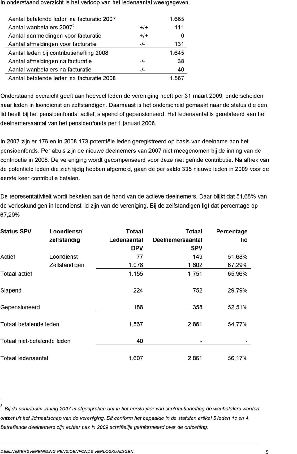 645 Aantal afmeldingen na facturatie -/- 38 Aantal wanbetalers na facturatie -/- 40 Aantal betalende leden na facturatie 2008 1.