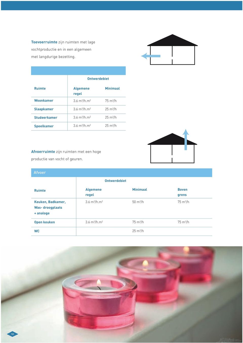 m 2 3.6 m 3 /h.m 2 3.6 m 3 /h.m 2 3.6 m 3 /h.m 2 Minimaal 75 m 3 /h 25 m 3 /h 25 m 3 /h 25 m 3 /h Afvoerruimte zijn ruimten met een hoge productie van vocht of geuren.