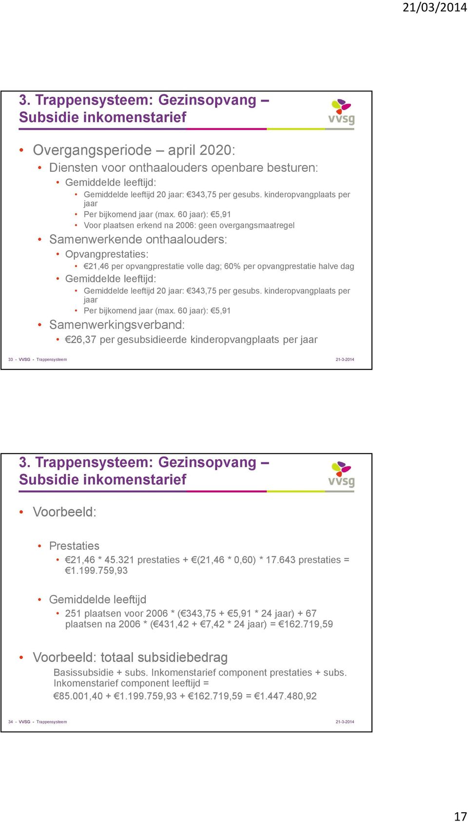 60 jaar): 5,91 Voor plaatsen erkend na 2006: geen overgangsmaatregel Samenwerkende onthaalouders: Opvangprestaties: 21,46 per opvangprestatie volle dag; 60% per opvangprestatie halve dag Gemiddelde