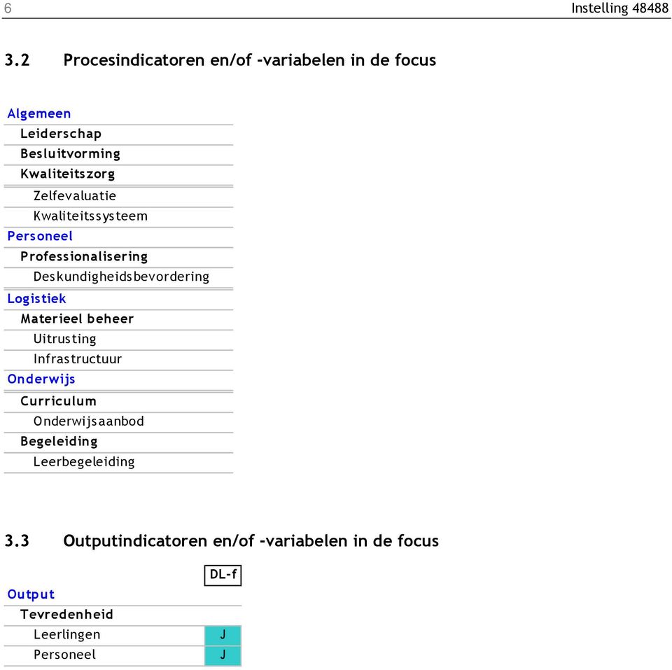 Zelfevaluatie Kwaliteits sys teem Personeel Professionalisering Des kundigheids bevordering Logistiek