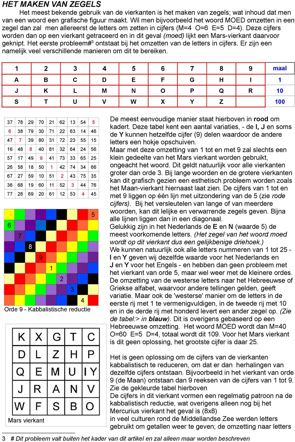 Deze cijfers worden dan op een vierkant getraceerd en in dit geval (moed) lijkt een Mars-vierkant daarvoor geknipt. Het eerste probleem# 3 ontstaat bij het omzetten van de letters in cijfers.