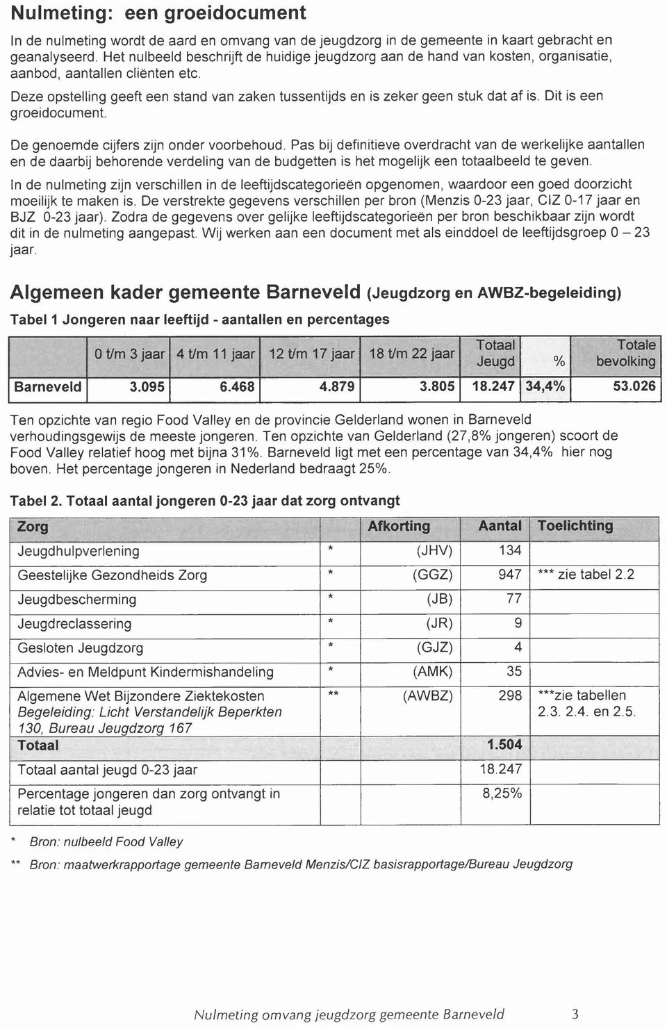 Dit is een groeidocument. De genoemde cijfers zijn onder voorbehoud.