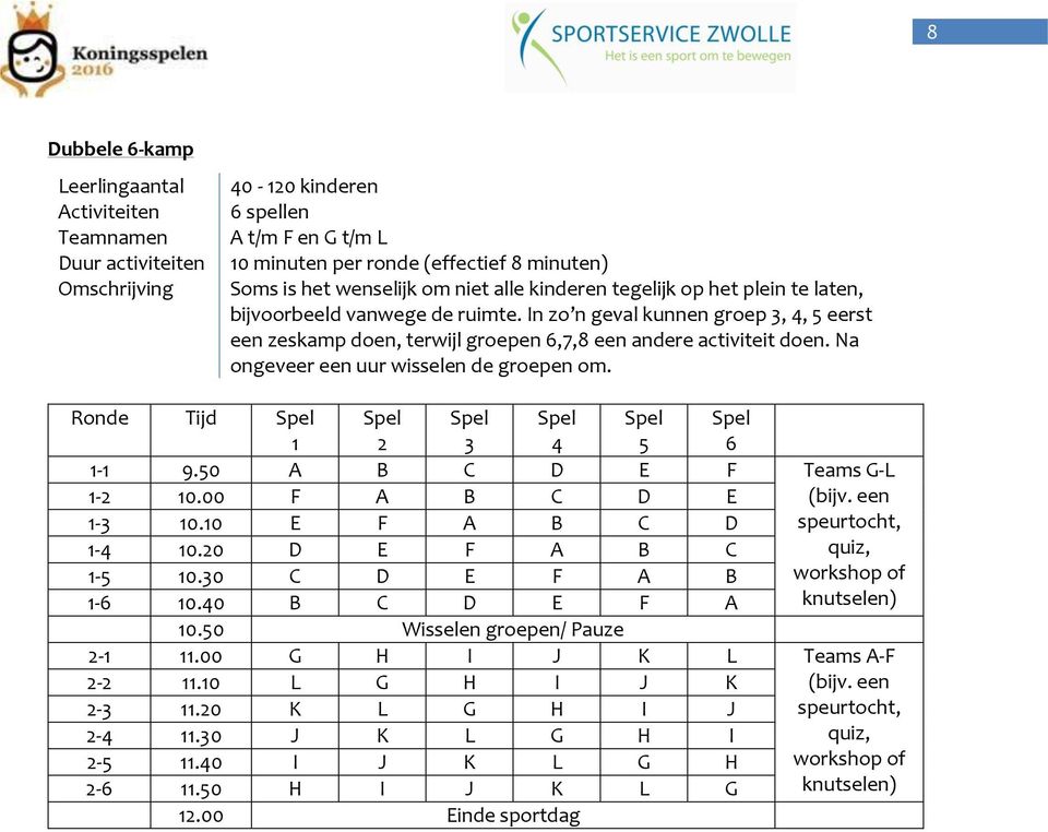 Na ongeveer een uur wisselen de groepen om. Ronde Tijd 1 2 3 4 5 6 1-1 9.50 A B C D E F Teams G-L 1-2 10.00 F A B C D E (bijv. een 1-3 10.10 E F A B C D speurtocht, 1-4 10.20 D E F A B C quiz, 1-5 10.