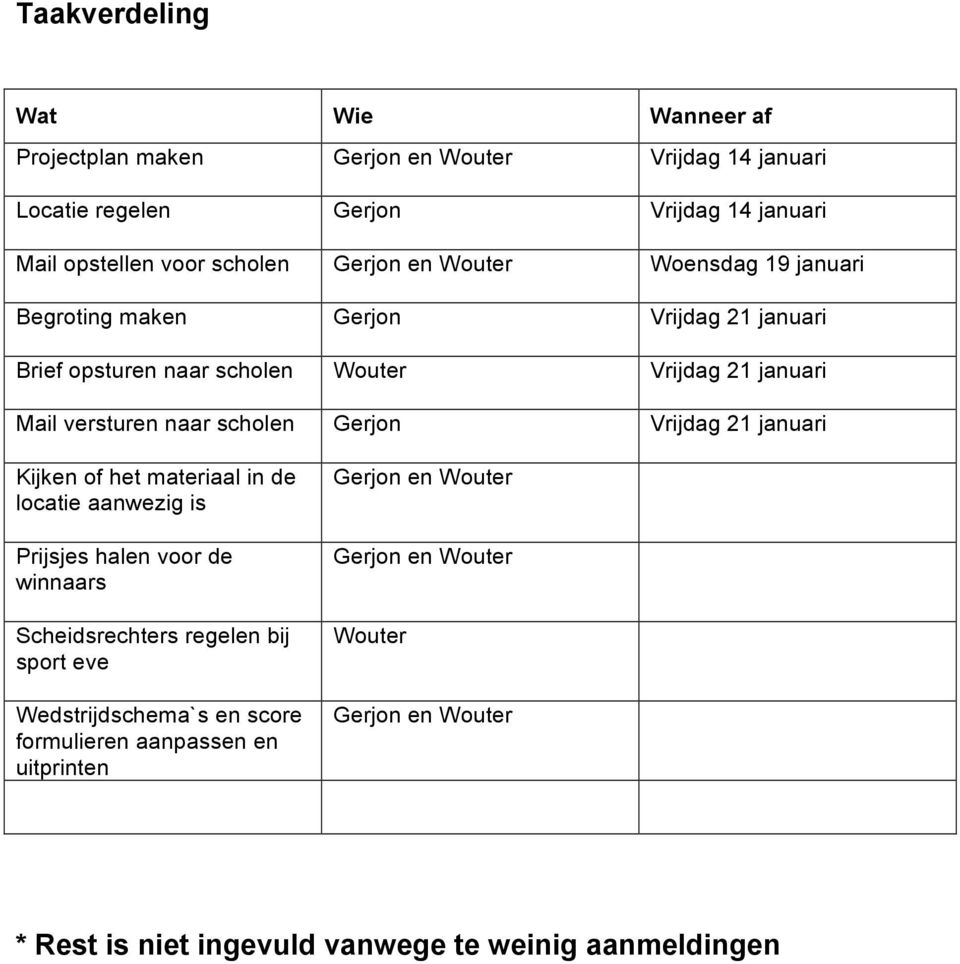 Vrijdag 21 januari Kijken of het materiaal in de locatie aanwezig is Prijsjes halen voor de winnaars Scheidsrechters regelen bij sport eve Wedstrijdschema`s en score