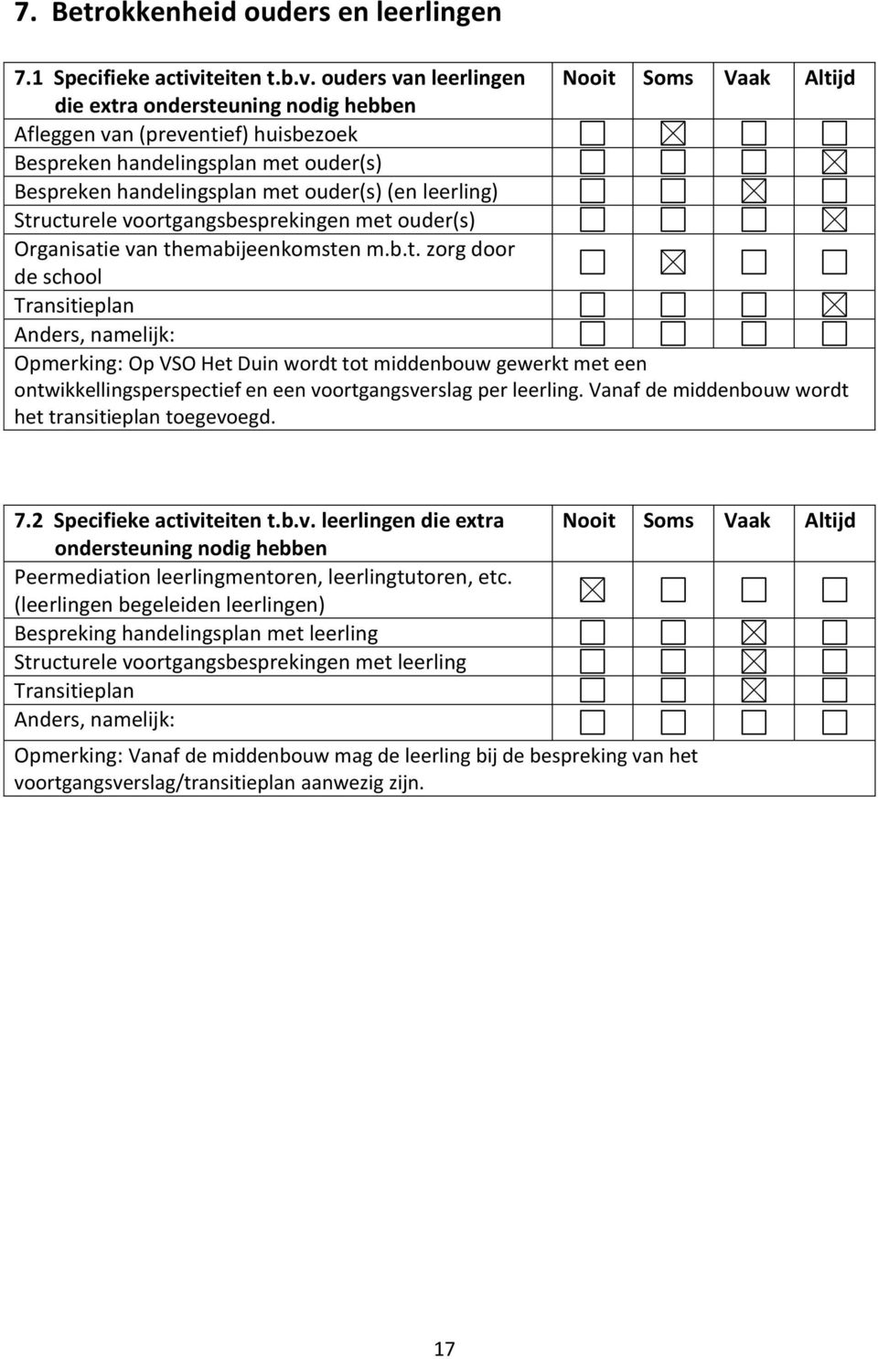 ouders van Nooit Soms Vaak Altijd die extra ondersteuning nodig hebben Afleggen van (preventief) huisbezoek Bespreken handelingsplan met ouder(s) Bespreken handelingsplan met ouder(s) (en leerling)