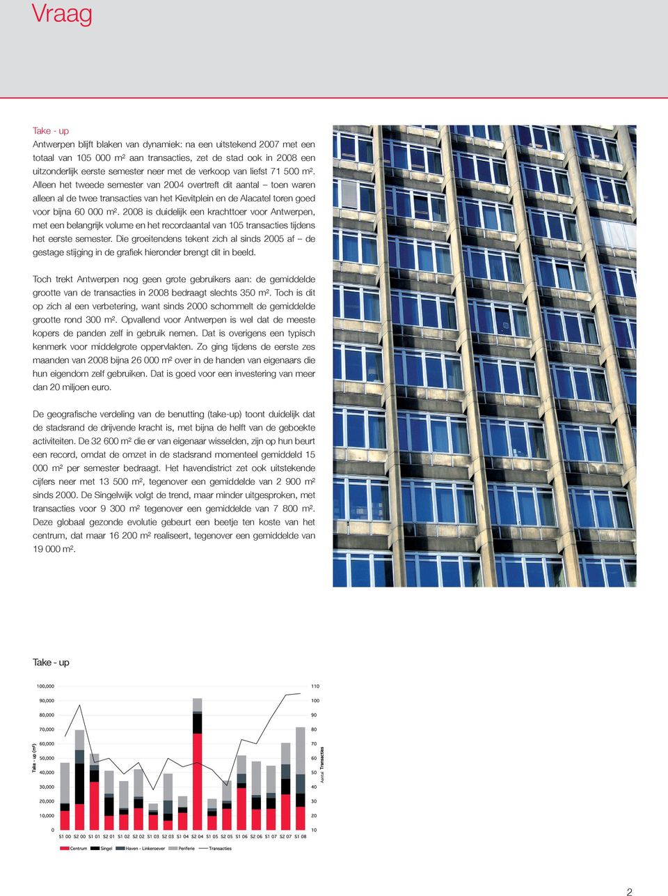 2008 is duidelijk een krachttoer voor Antwerpen, met een belangrijk volume en het recordaantal van 105 transacties tijdens het eerste semester.