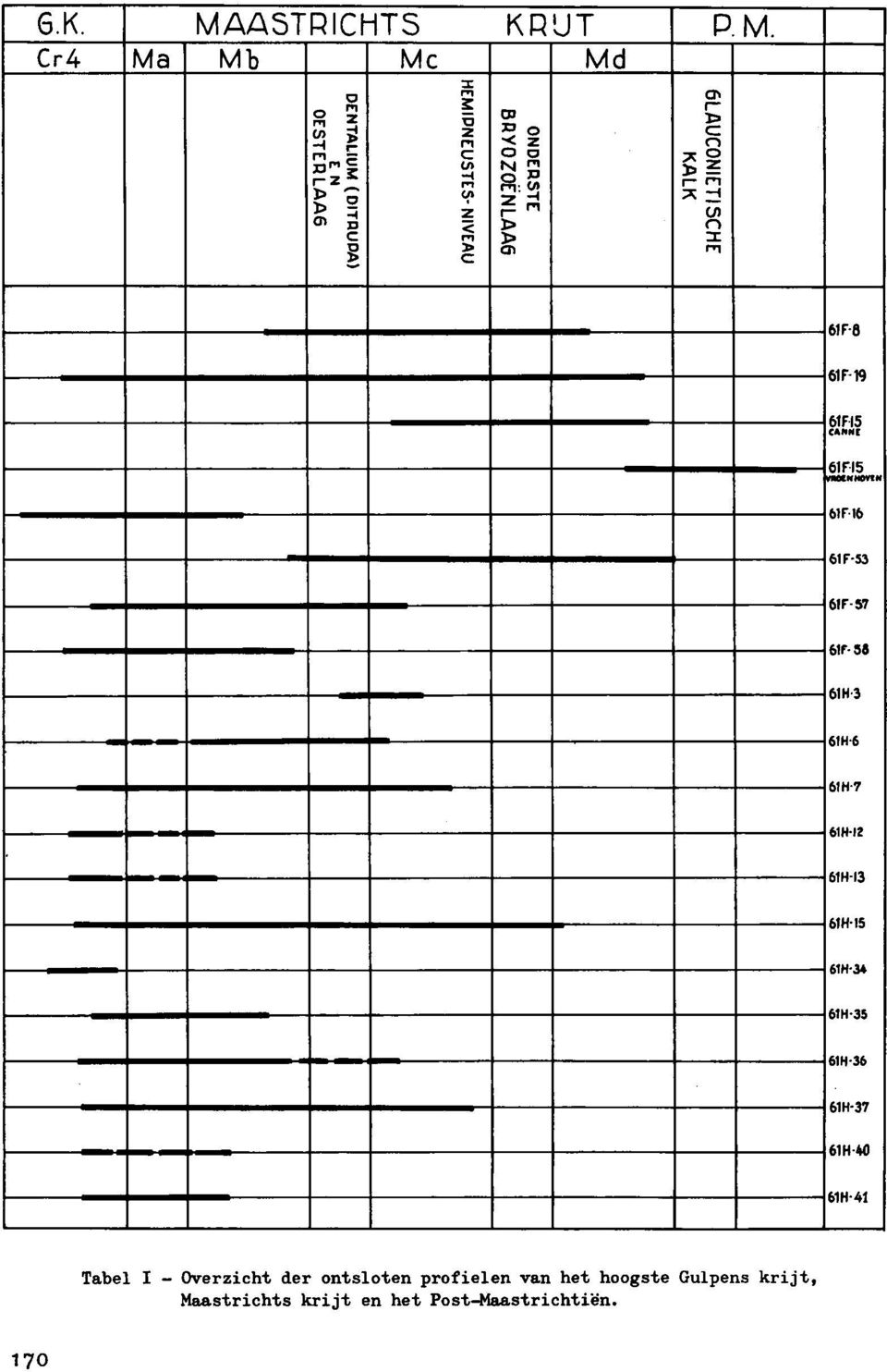 Cr4 Ma Mb Mc Md DENTALIUM (DITPUPA) t N OESTER LAA6 HEMIPNEUSTES-NIVEAU ONDERSTE BRY0Z0ËNLAA6