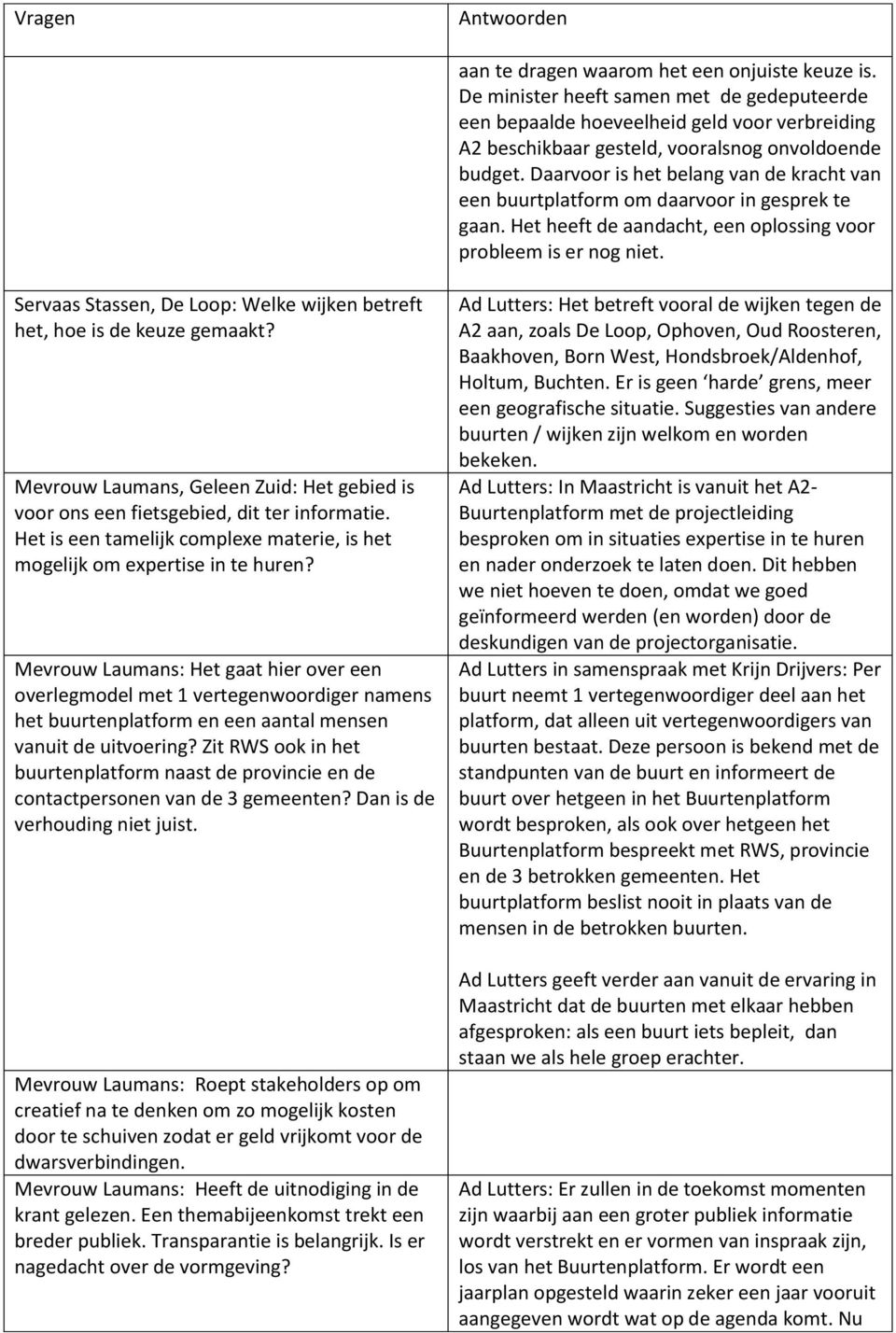 Servaas Stassen, De Loop: Welke wijken betreft het, hoe is de keuze gemaakt? Mevrouw Laumans, Geleen Zuid: Het gebied is voor ons een fietsgebied, dit ter informatie.