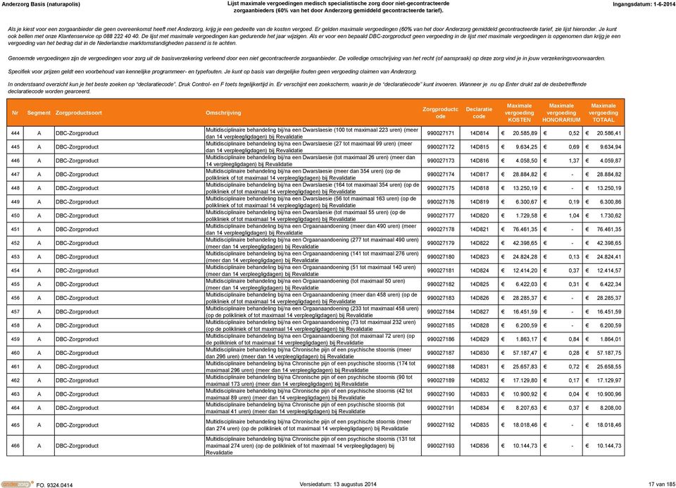 De lijst met maximale en kan gedurende het jaar wijzigen.