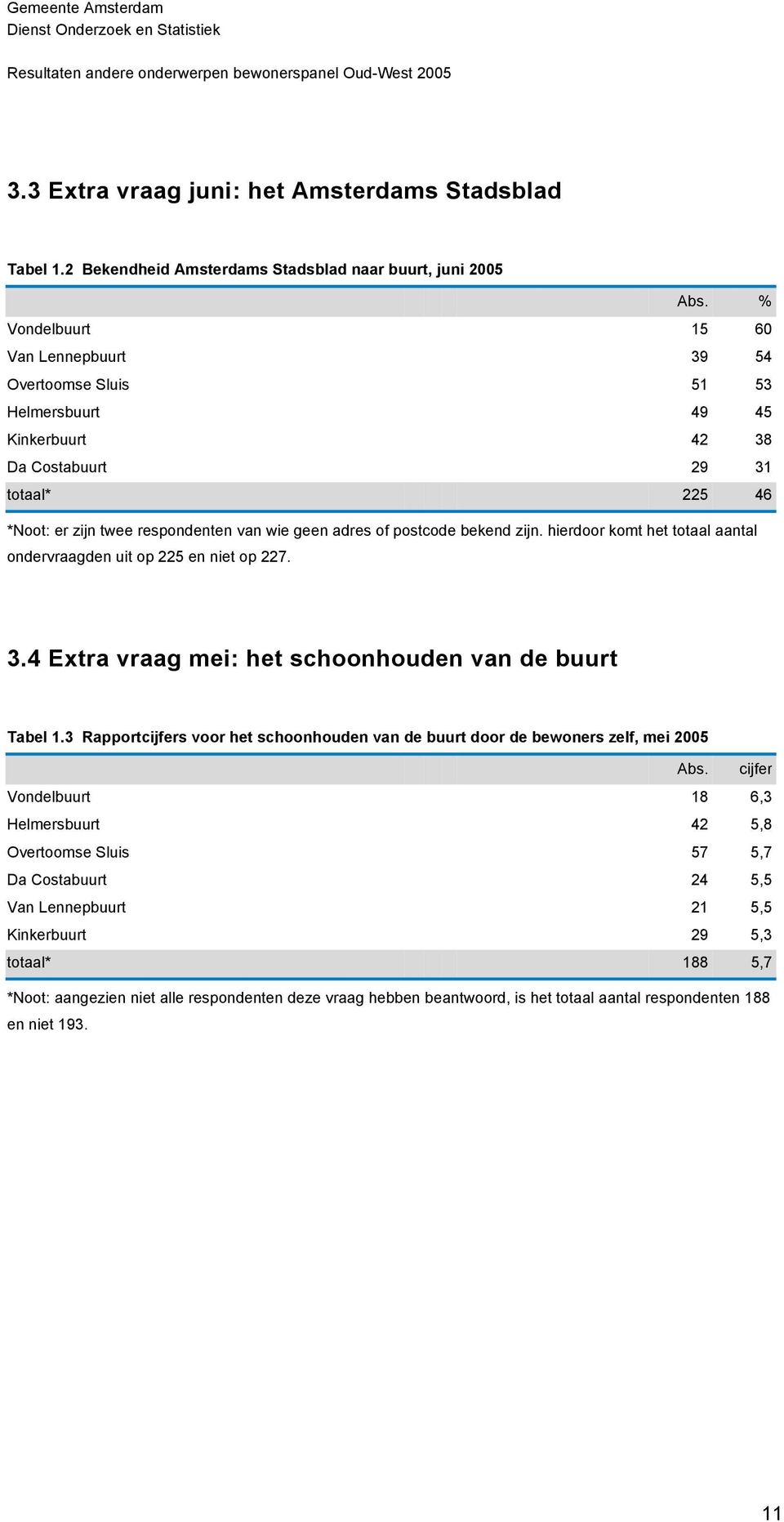 postcode bekend zijn. hierdoor komt het totaal aantal ondervraagden uit op 225 en niet op 227. 3.4 Extra vraag mei: het schoonhouden van de buurt Tabel 1.