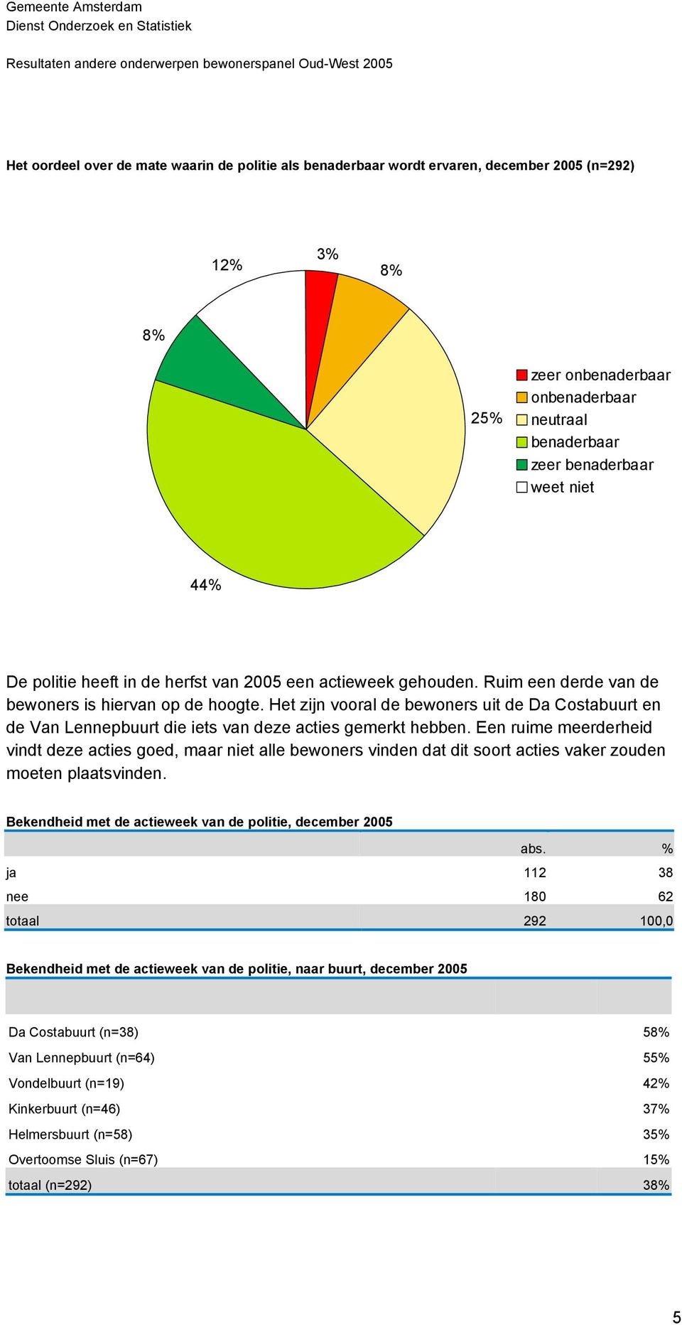 Het zijn vooral de bewoners uit de Da Costabuurt en de Van Lennepbuurt die iets van deze acties gemerkt hebben.