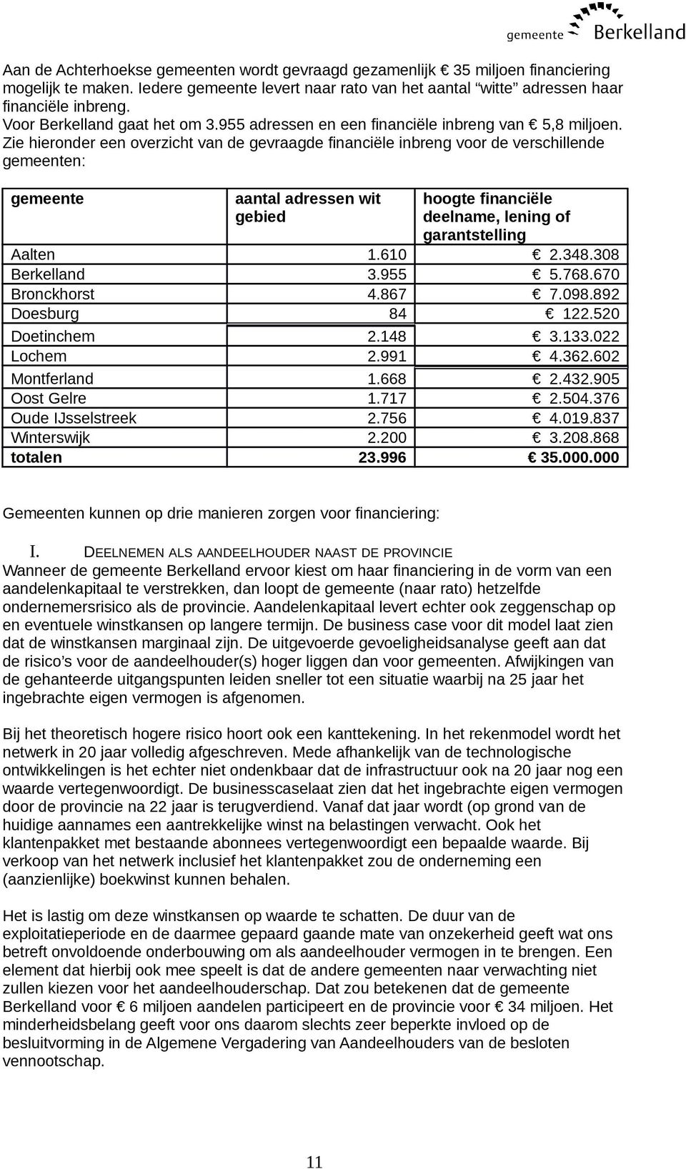 Zie hieronder een overzicht van de gevraagde financiële inbreng voor de verschillende gemeenten: gemeente aantal adressen wit gebied hoogte financiële deelname, lening of garantstelling Aalten 1.