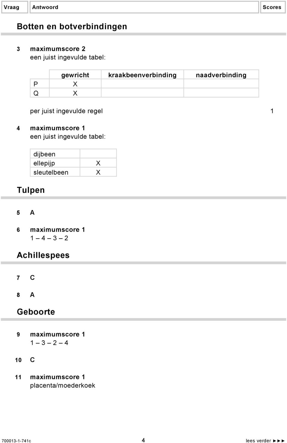 ingevulde tabel: dijbeen ellepijp sleutelbeen Tulpen 5 A 6 maximumscore 1 1 4 3 2 Achillespees