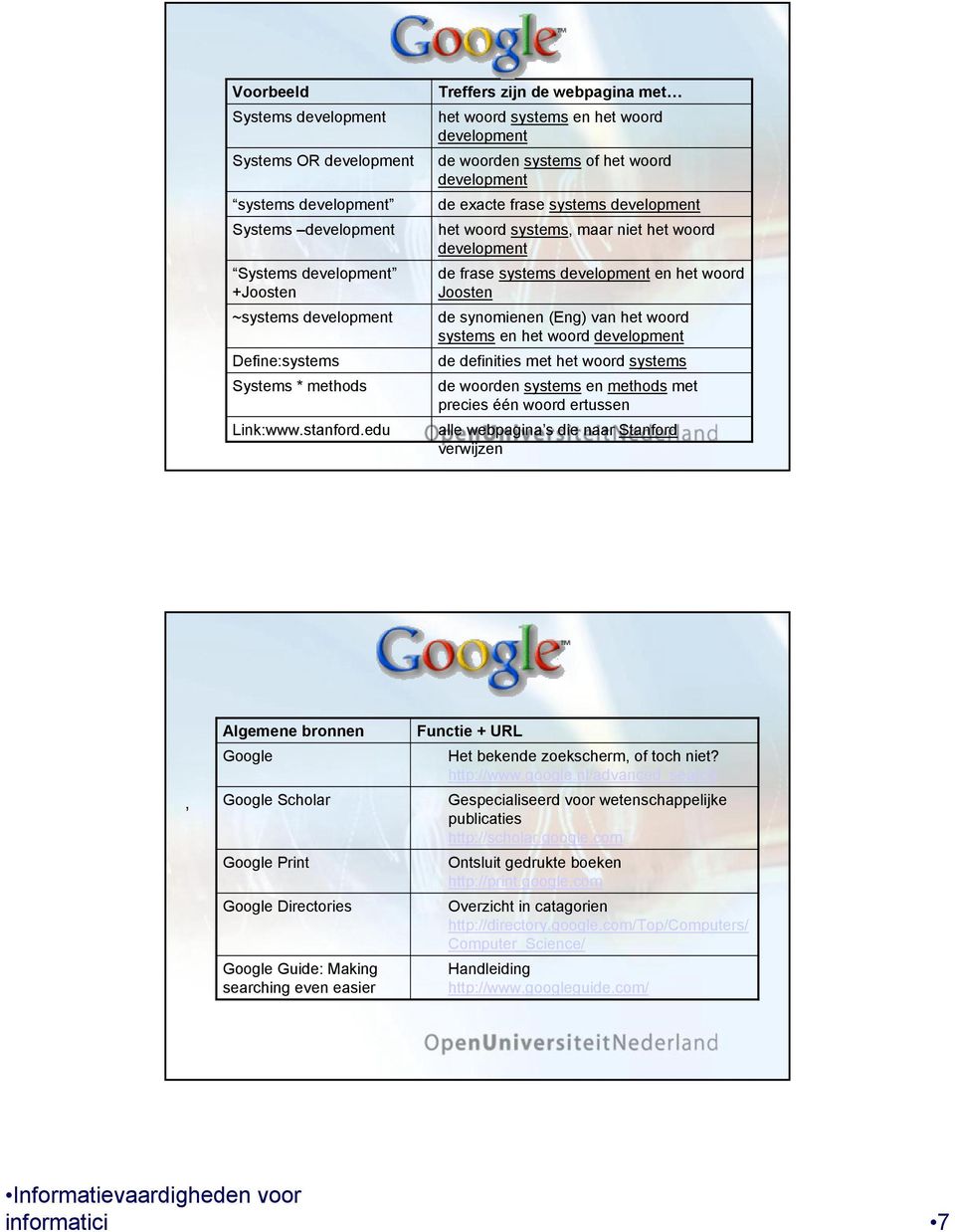 development de frase systems development en het woord Joosten de synomienen (Eng) van het woord systems en het woord development de definities met het woord systems de woorden systems en methods met