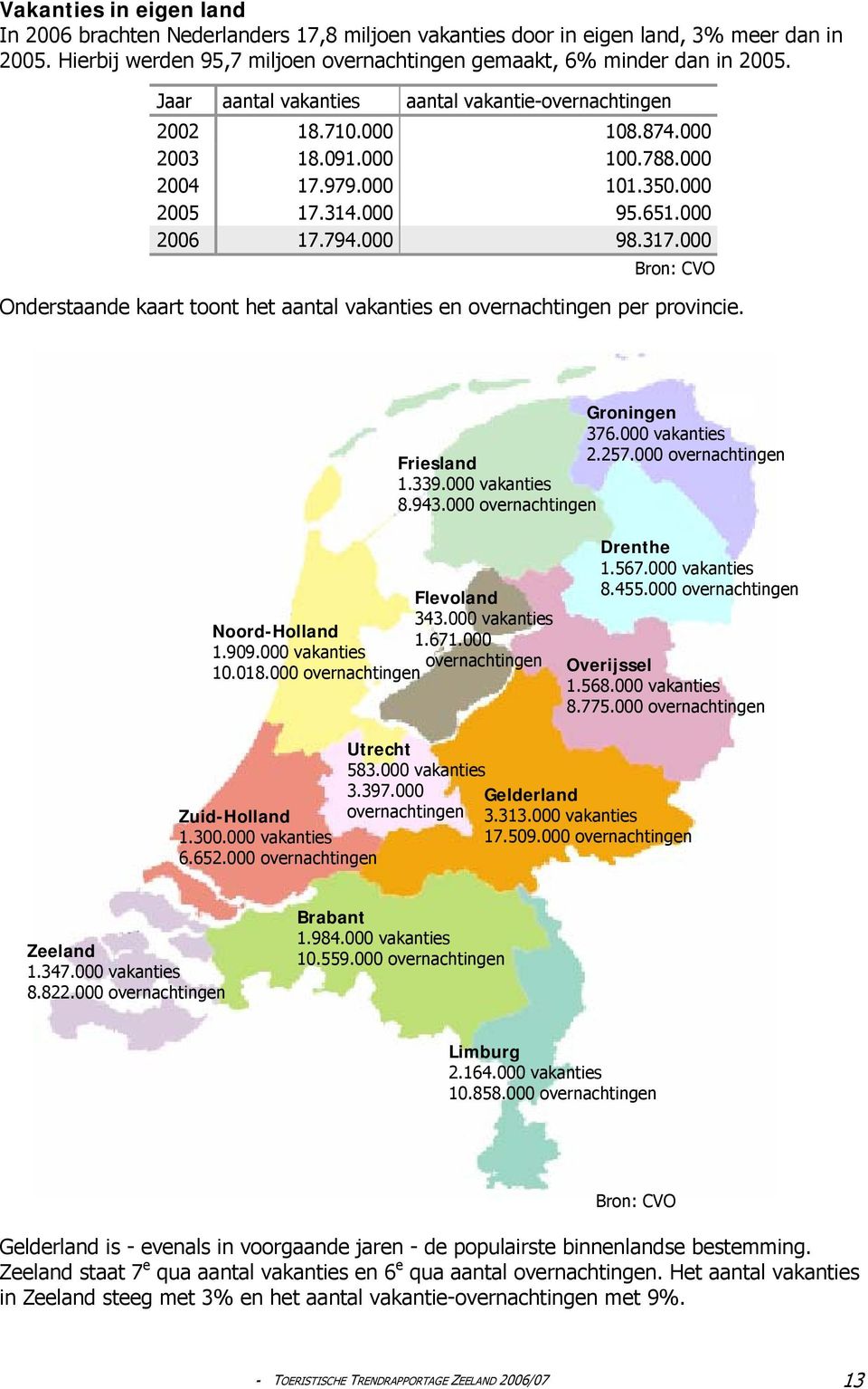 000 Onderstaande kaart toont het aantal vakanties en overnachtingen per provincie. Flevoland 343.000 vakanties Noord-Holland 1.671.000 1.909.000 vakanties overnachtingen 10.018.