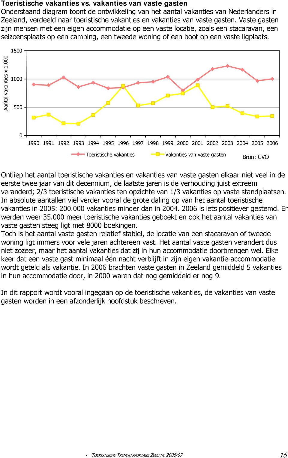 Vaste gasten zijn mensen met een eigen accommodatie op een vaste locatie, zoals een stacaravan, een seizoensplaats op een camping, een tweede woning of een boot op een vaste ligplaats.