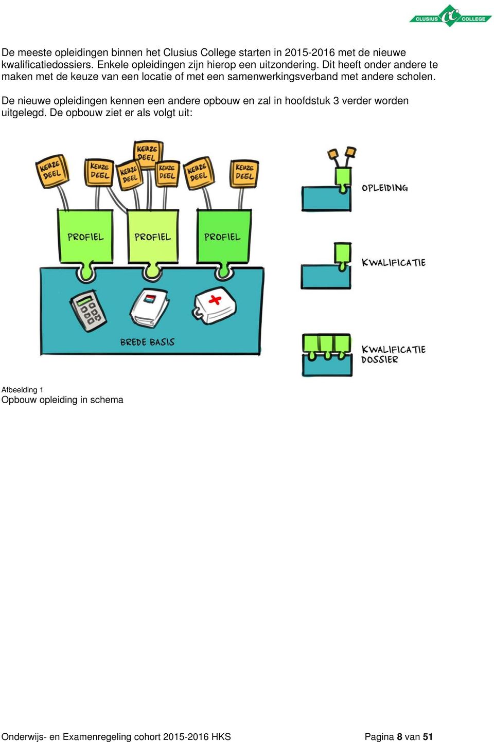 Dit heeft onder andere te maken met de keuze van een locatie of met een samenwerkingsverband met andere scholen.