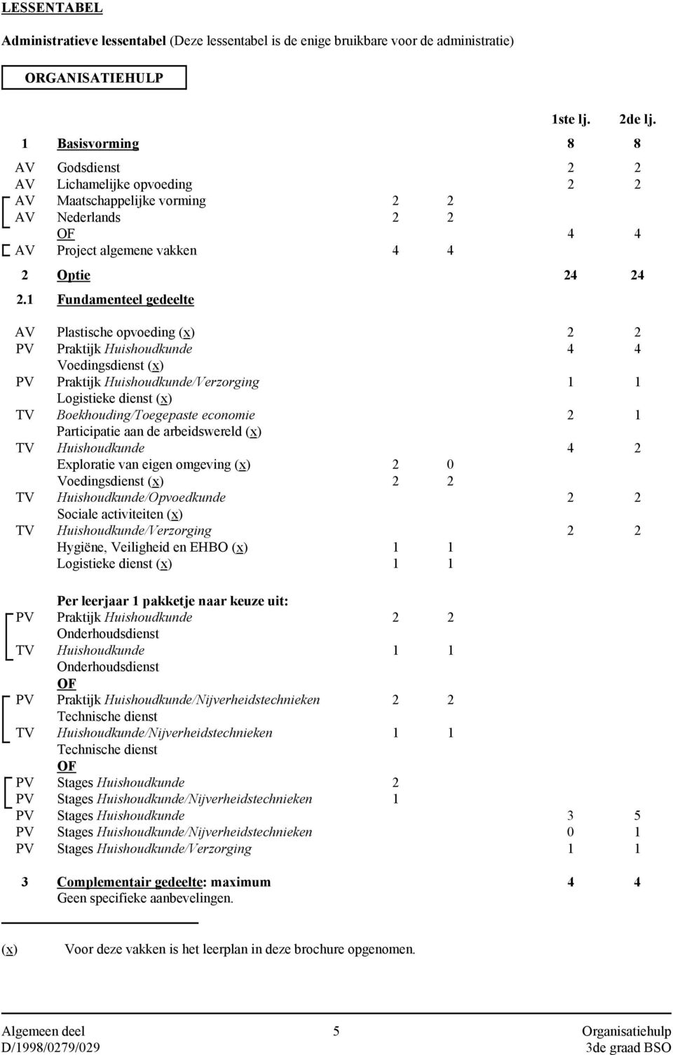 1 Fundamenteel gedeelte AV PV PV TV TV TV TV Plastische opvoeding (x) Praktijk Huishoudkunde Voedingsdienst (x) Praktijk Huishoudkunde/Verzorging Logistieke dienst (x) Boekhouding/Toegepaste economie