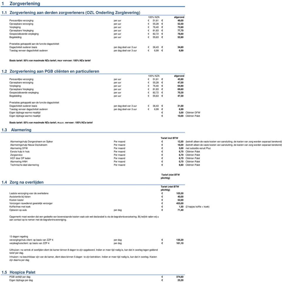 72,60 Oproepbare Verpleging per uur 81,83 77,70 Gespecialiseerde verpleging per uur 82,72 78,60 Begeleiding per uur 55,63 52,80 Prestaties gekoppeld aan de functie dagactiviteit Dagactiviteit ouderen