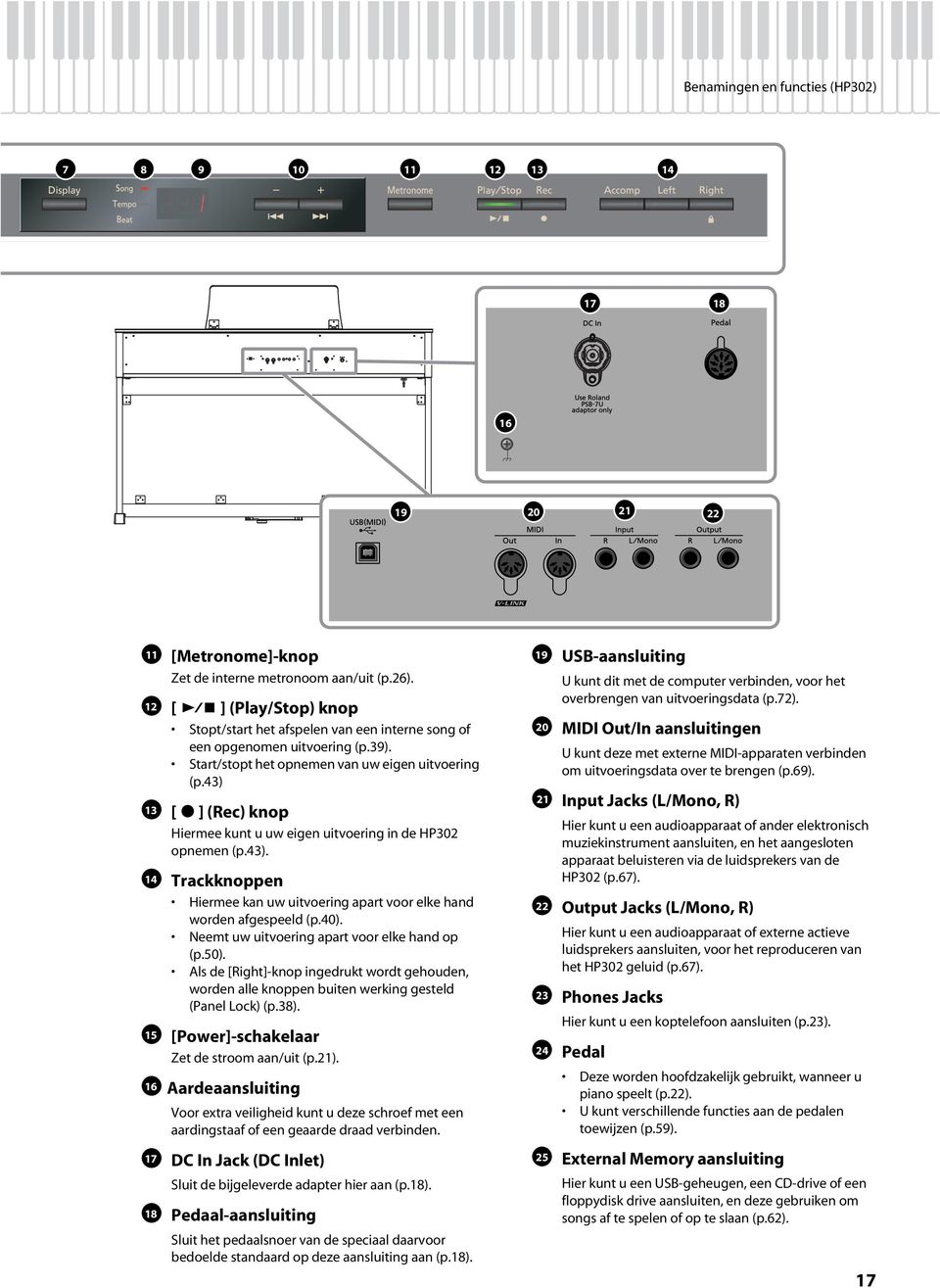 43) [ ] (Rec) knop Hiermee kunt u uw eigen uitvoering in de HP302 opnemen (p.43). Trackknoppen Hiermee kan uw uitvoering apart voor elke hand worden afgespeeld (p.40).