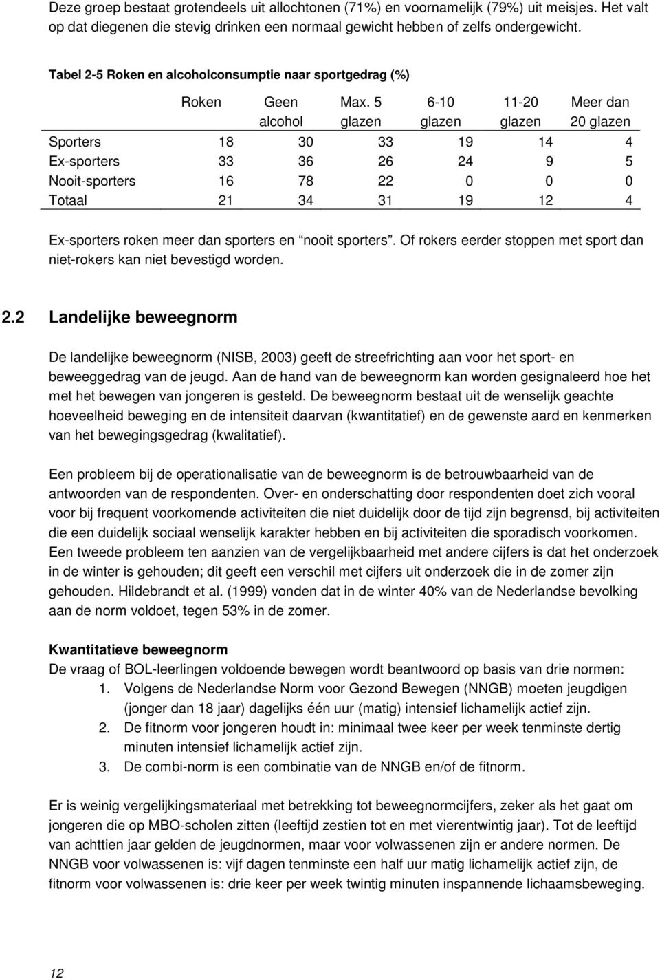 5 glazen 6-10 glazen 11-20 glazen Meer dan 20 glazen Sporters 18 30 33 19 14 4 Ex-sporters 33 36 26 24 9 5 Nooit-sporters 16 78 22 0 0 0 Totaal 21 34 31 19 12 4 Ex-sporters roken meer dan sporters en