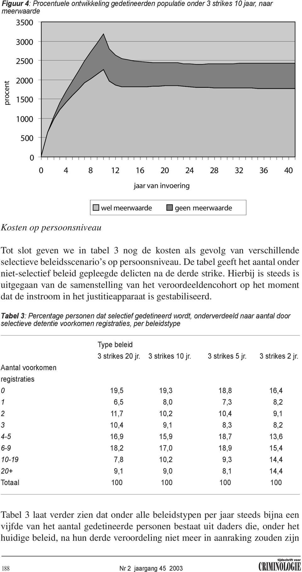 Hierbij is steeds is uitgegaan van de samenstelling van het veroordeeldencohort op het moment dat de instroom in het justitieapparaat is gestabiliseerd.