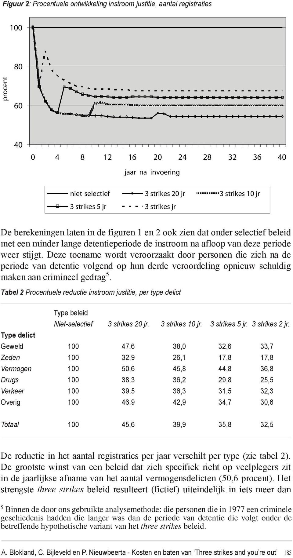 Deze toename wordt veroorzaakt door personen die zich na de periode van detentie volgend op hun derde veroordeling opnieuw schuldig maken aan crimineel gedrag 5.