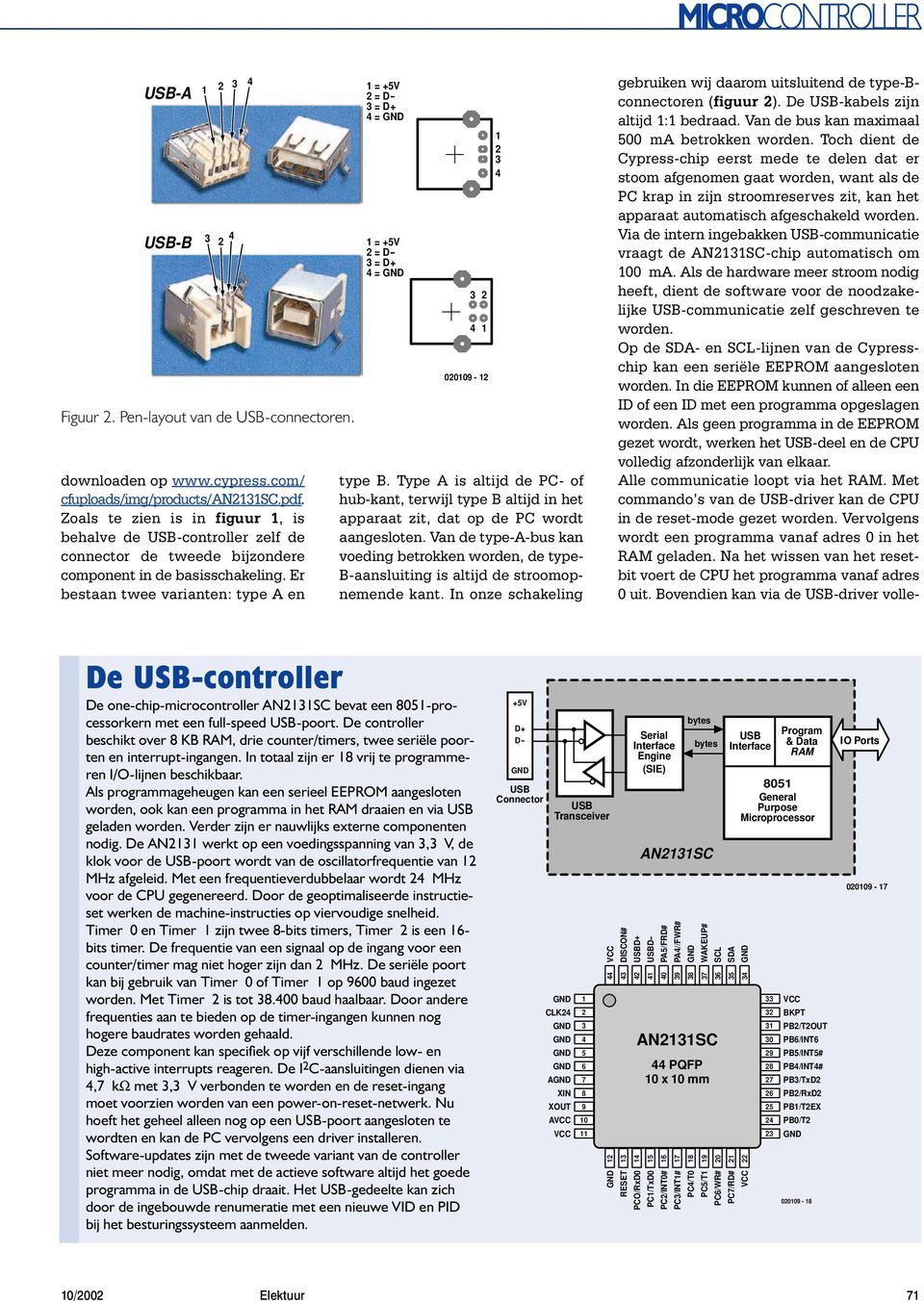 Via de intern ingebakken USB-communicatie vraagt de AN3SC-chip automatisch om 00 ma.