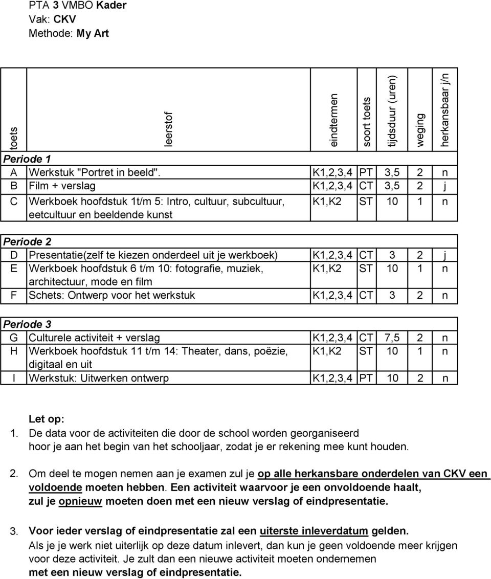 uit je werkboek) K1,2,3,4 CT 3 2 j E Werkboek hoofdstuk 6 t/m 10: fotografie, muziek, K1,K2 ST 10 1 n architectuur, mode en film F Schets: Ontwerp voor het werkstuk K1,2,3,4 CT 3 2 n G Culturele