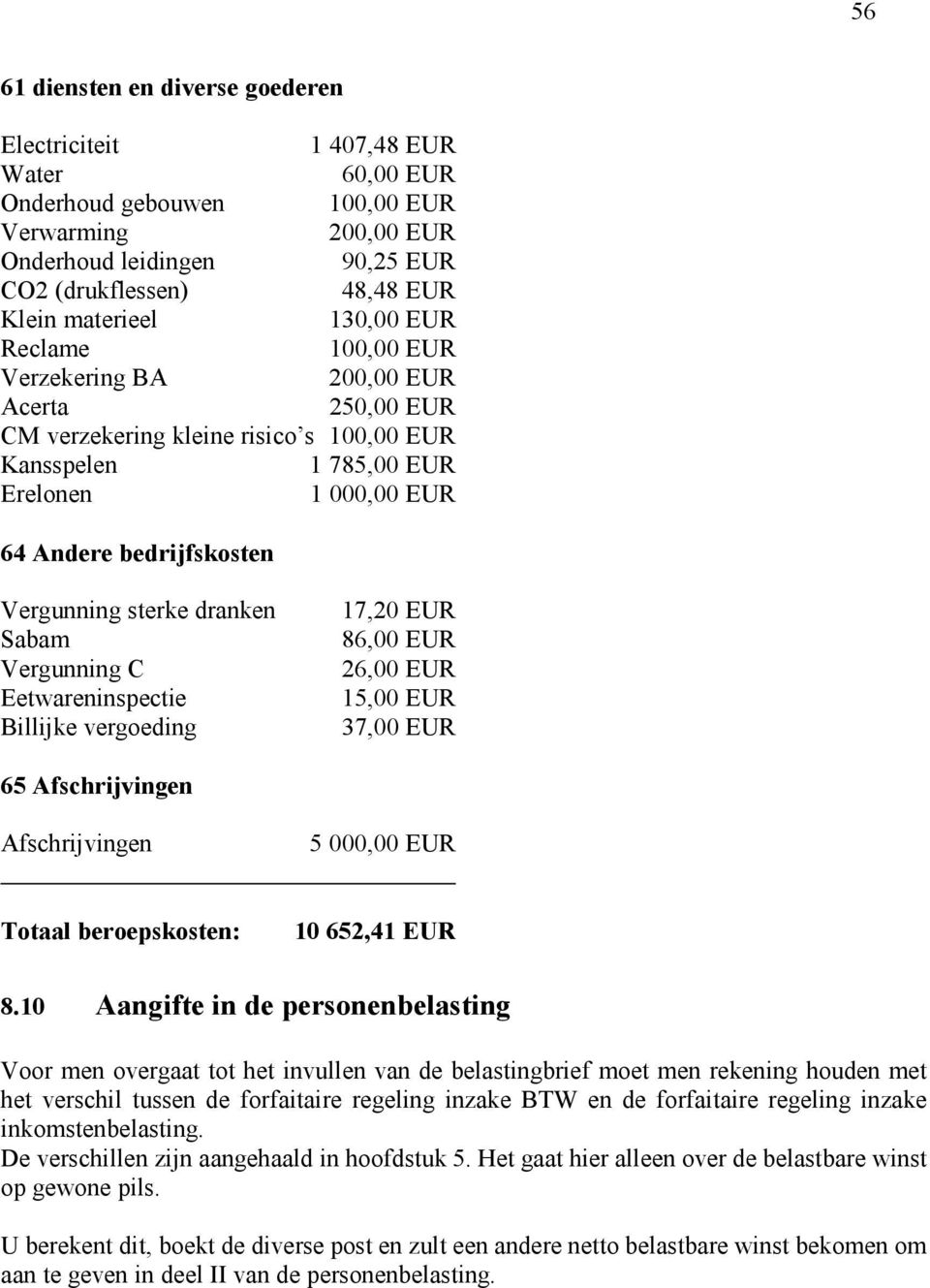 Vergunning sterke dranken Sabam Vergunning C Eetwareninspectie Billijke vergoeding 17,20 EUR 86,00 EUR 26,00 EUR 15,00 EUR 37,00 EUR 65 Afschrijvingen Afschrijvingen 5 000,00 EUR Totaal