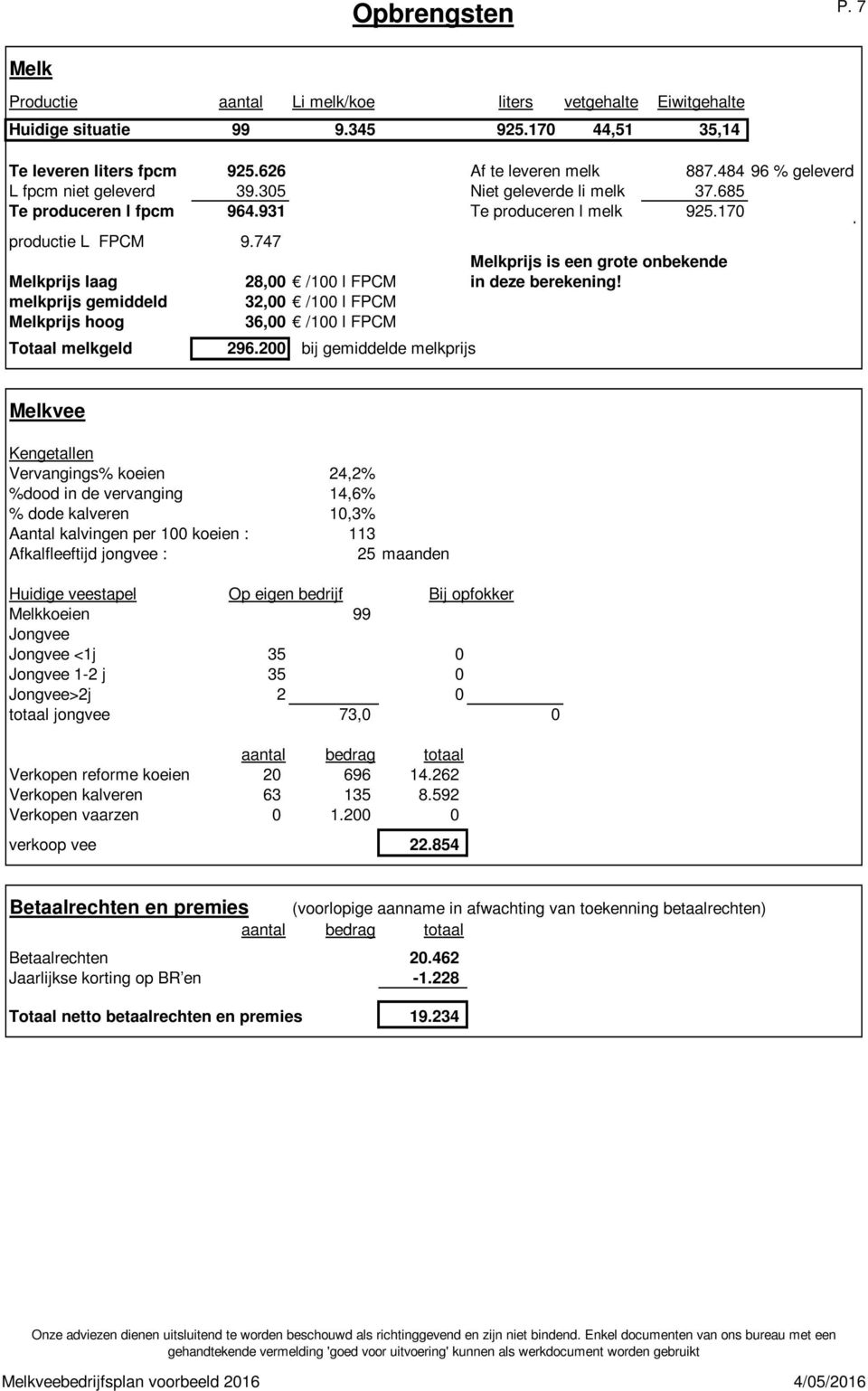 747 Melkprijs is een grote onbekende Melkprijs laag 28,00 /100 l FPCM in deze berekening! melkprijs gemiddeld 32,00 /100 l FPCM Melkprijs hoog 36,00 /100 l FPCM Totaal melkgeld 296.