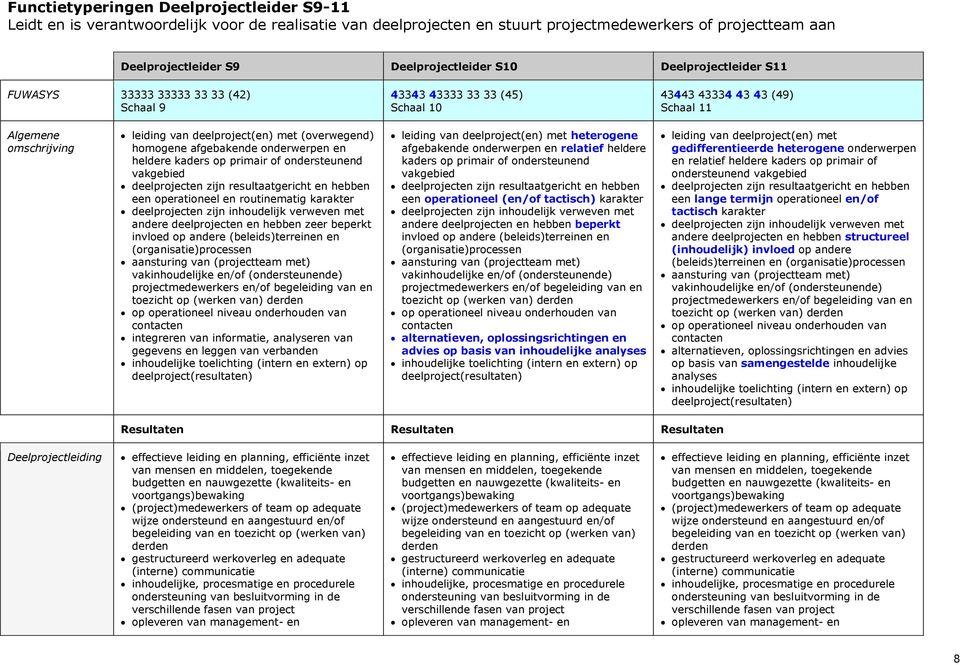 homogene afgebakende onderwerpen en heldere kaders op primair of ondersteunend vakgebied deelprojecten zijn resultaatgericht en hebben een operationeel en routinematig karakter deelprojecten zijn