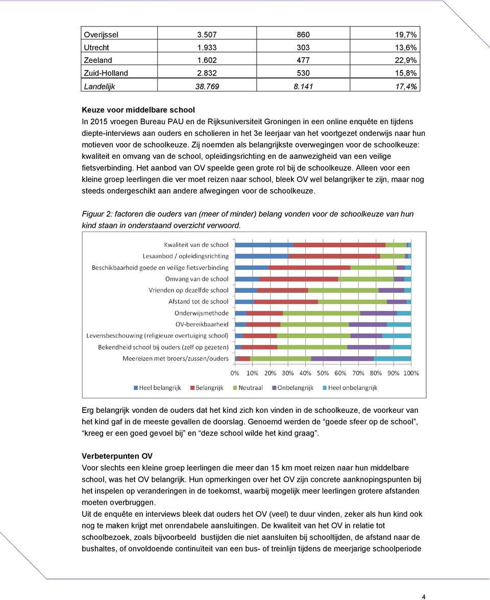 het voortgezet onderwijs naar hun motieven voor de schoolkeuze.