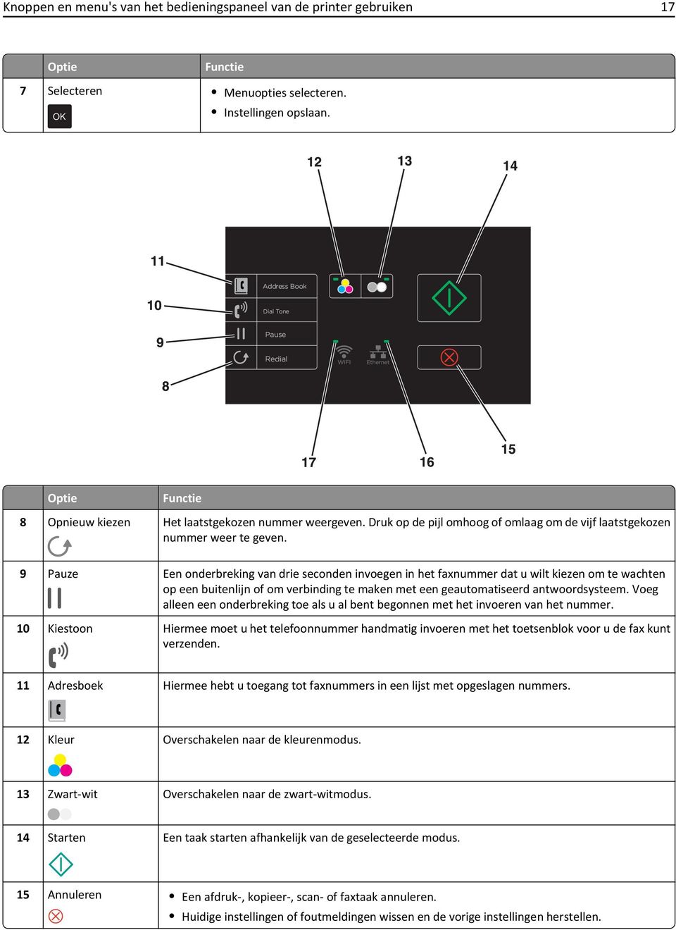 9 Pauze Een onderbreking van drie seconden invoegen in het faxnummer dat u wilt kiezen om te wachten op een buitenlijn of om verbinding te maken met een geautomatiseerd antwoordsysteem.